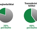 (deleted) tranzakciniai laiskai neisnaudotos galimybes e-komercijai