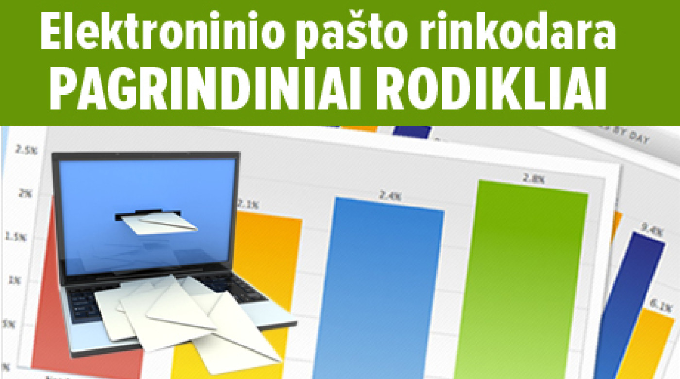 pagrindiniai rodikliai