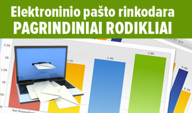 pagrindiniai rodikliai